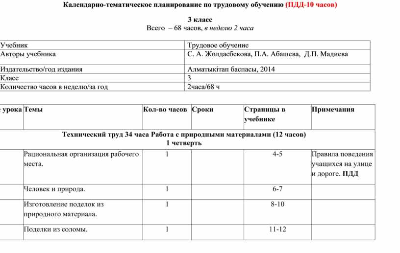 Календарно тематическое планирование город