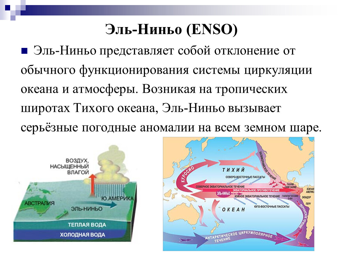 Эль ниньо картинки