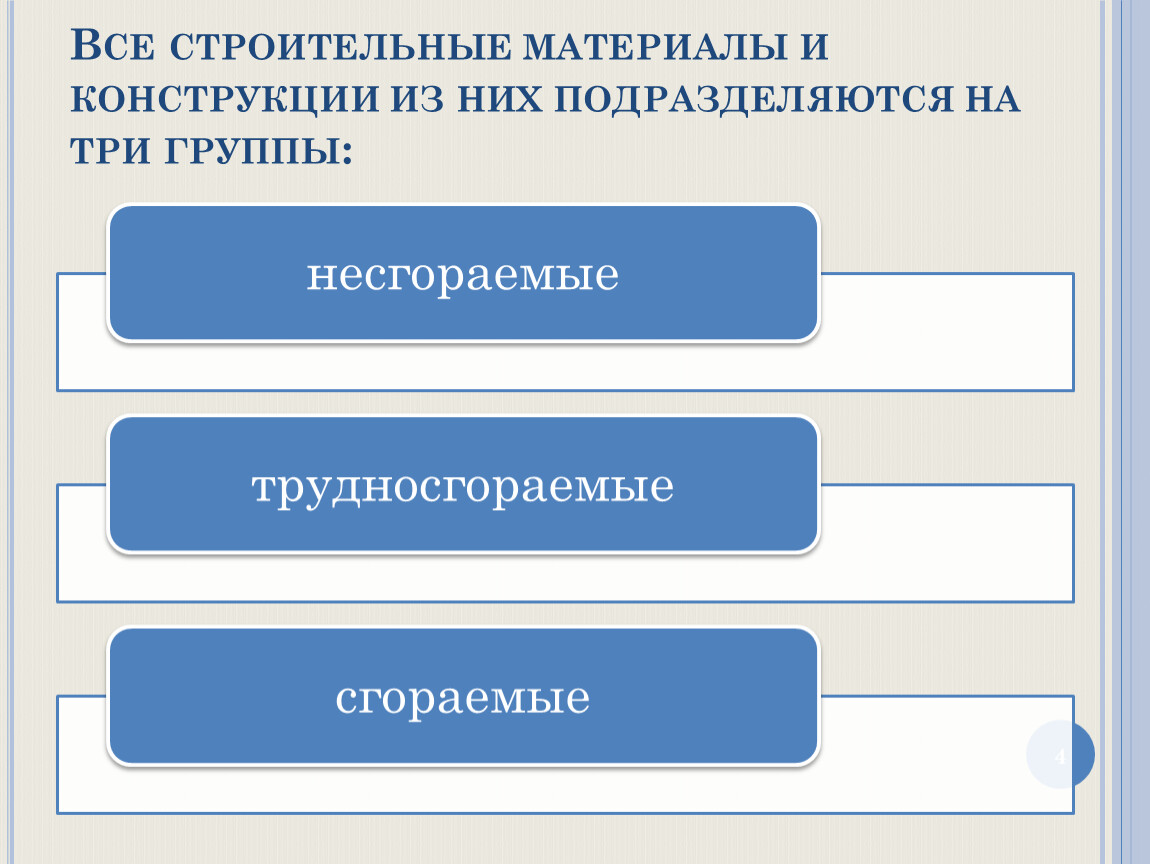 Строительные материалы делятся на группы