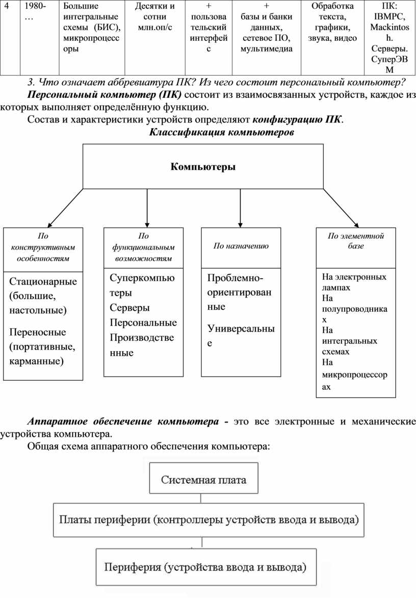 Бис интегральные схемы