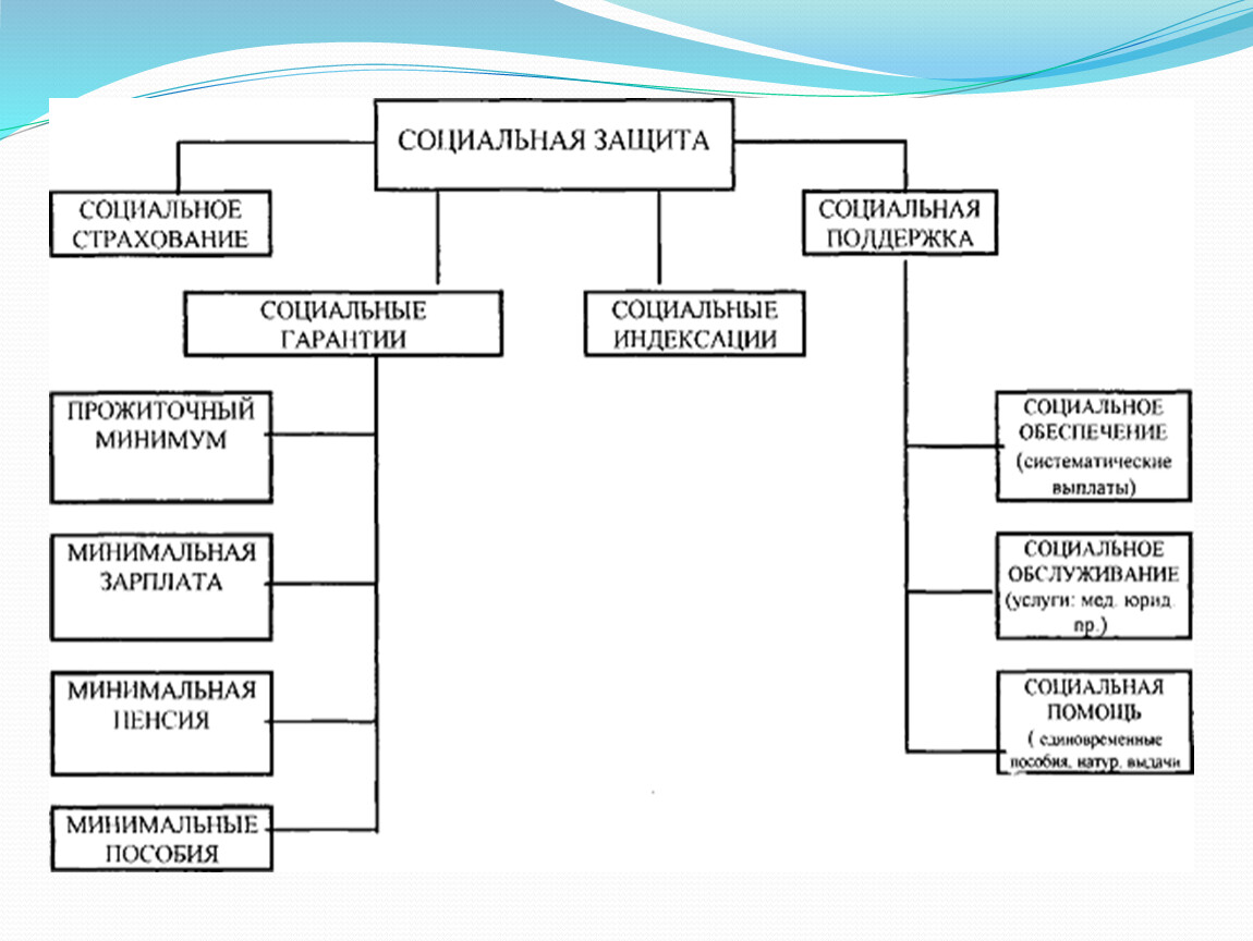 Презентация по обществознанию на тему 