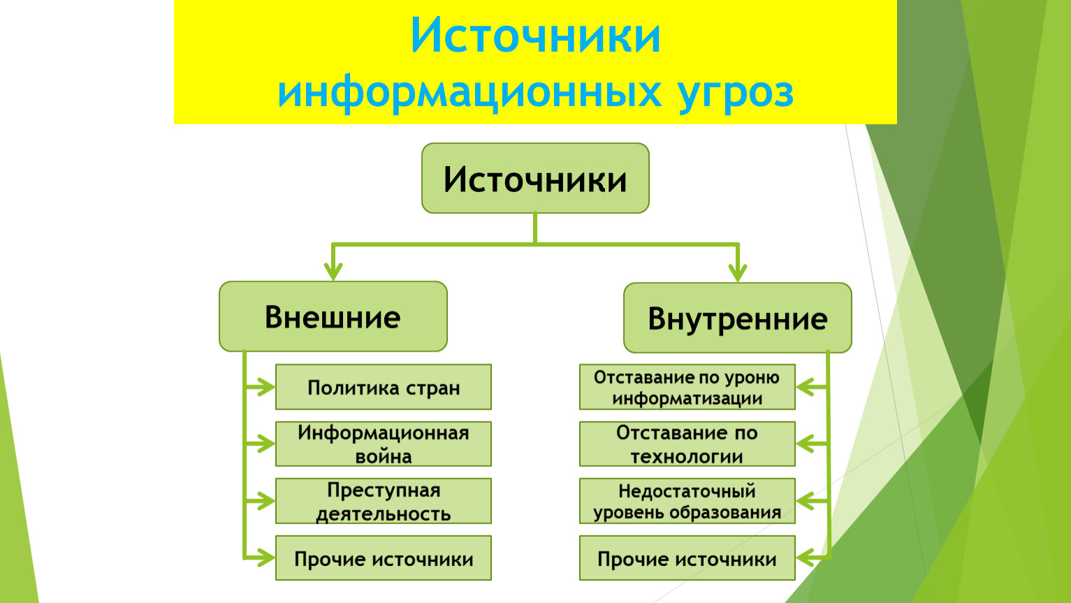 Презентация к занятию по ОБЖ 