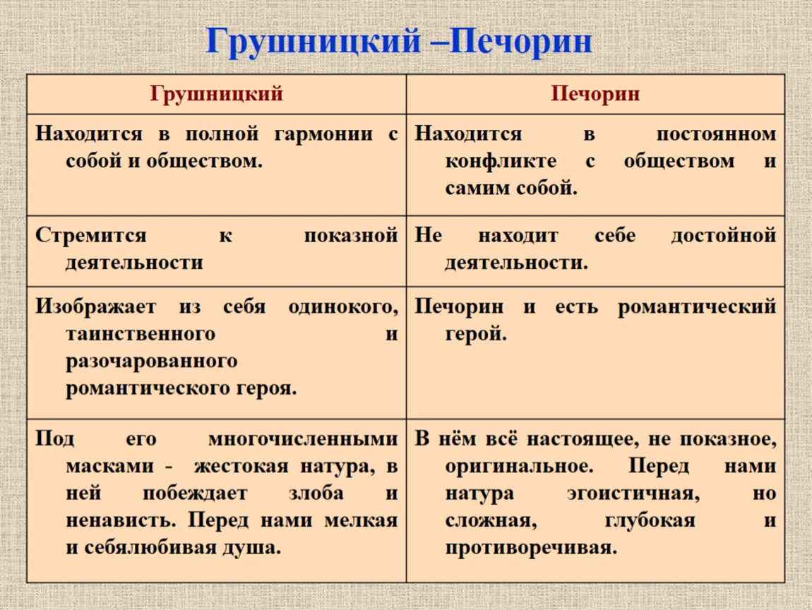 Княжна мери контрольная работа