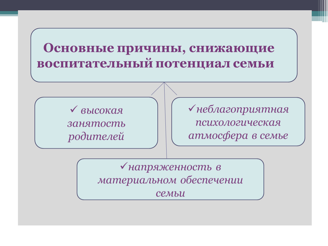 Реализация воспитательного потенциала занятия. Схему «компоненты воспитательного потенциала. Компоненты воспитательного потенциала семьи схема. Воспитательный потенциал семьи таблица. Воспитательный потенциал родителей.