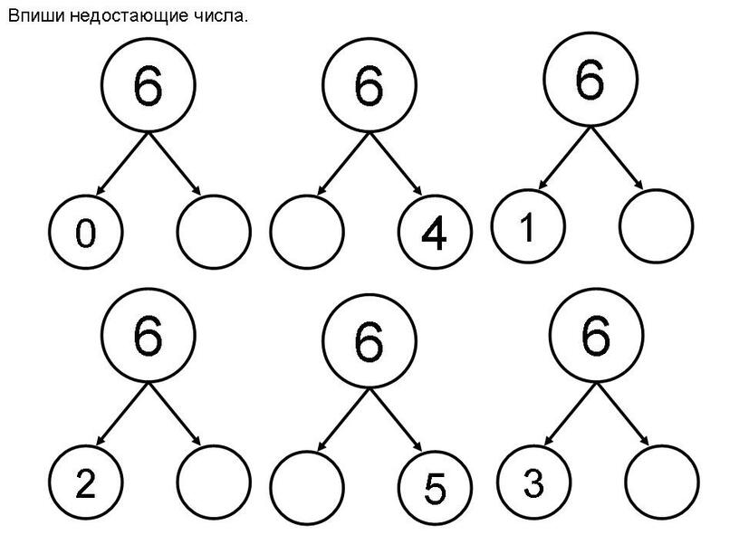 Технологическая карта урока математики "Вычитание из чисел 6, 7. Состав чисел 6, 7"
