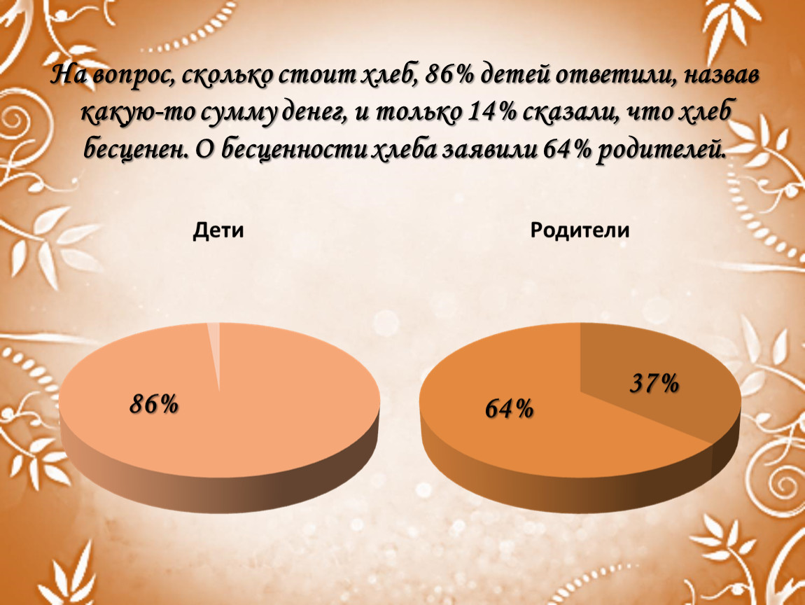 Сколько будет стоить презентация