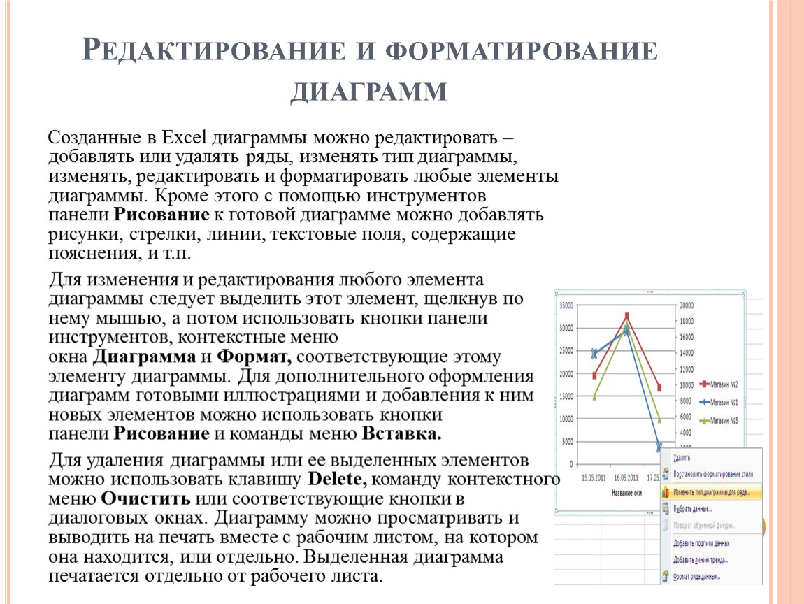 Как отформатировать элементы диаграммы