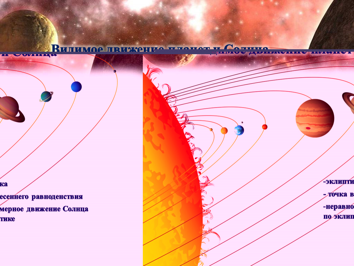 Видимое движение планет и солнца презентация астрономия 10 класс
