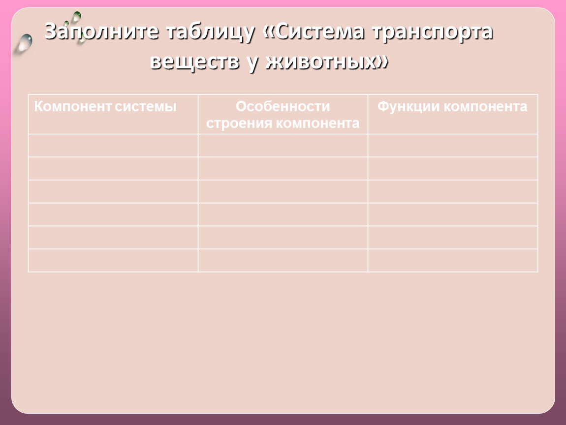 Транспорт веществ в организме. Система транспорта веществ у животных таблица. Транспорт веществ у животных. Передвижение веществ у животных таблица. Таблица по транспорту веществ у животных.