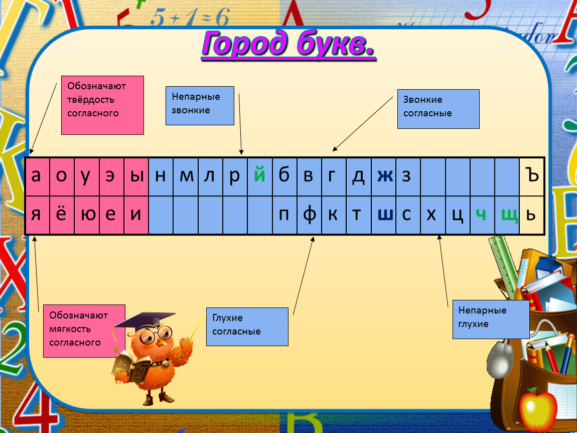 Страна на букву г 5 букв. Города на букву к. Презентация город букв. Презентация по русскому город букв. Город букв таблица.