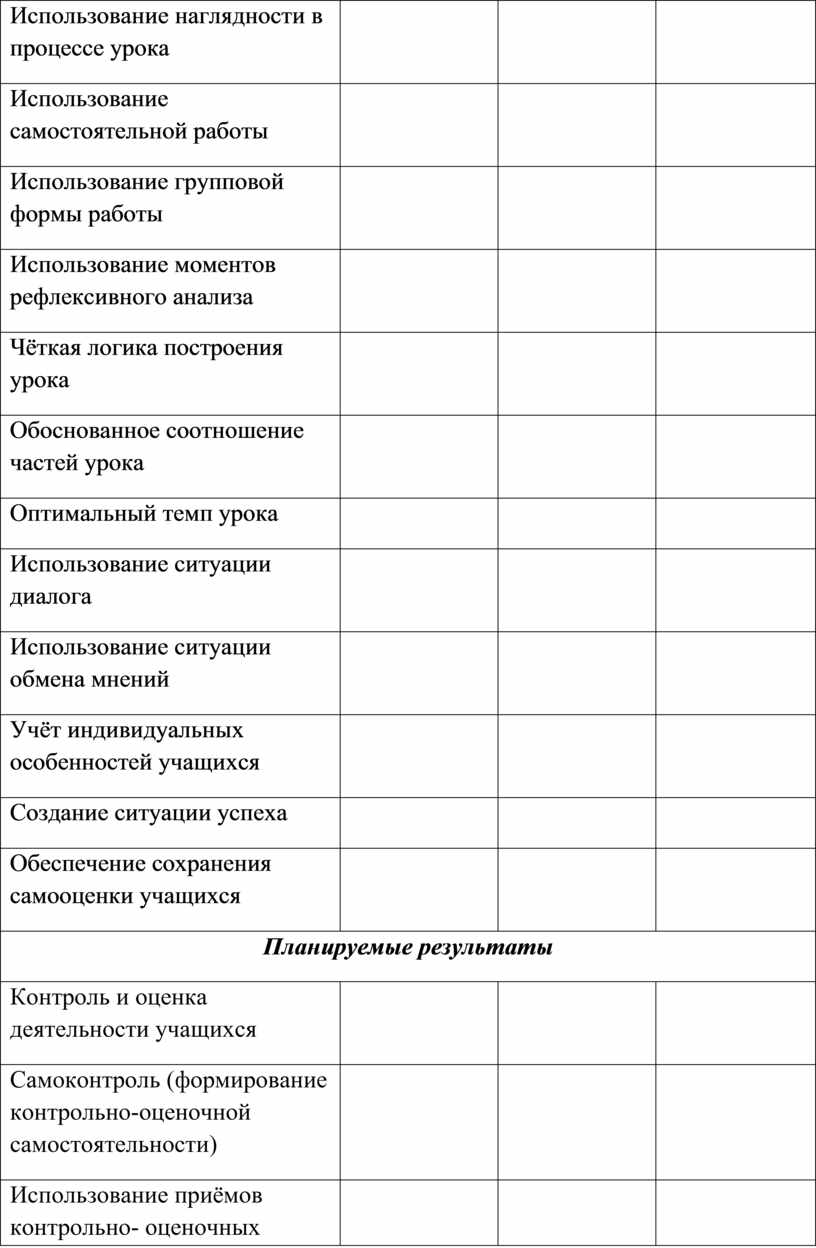 Аналитическая карта воспитателя