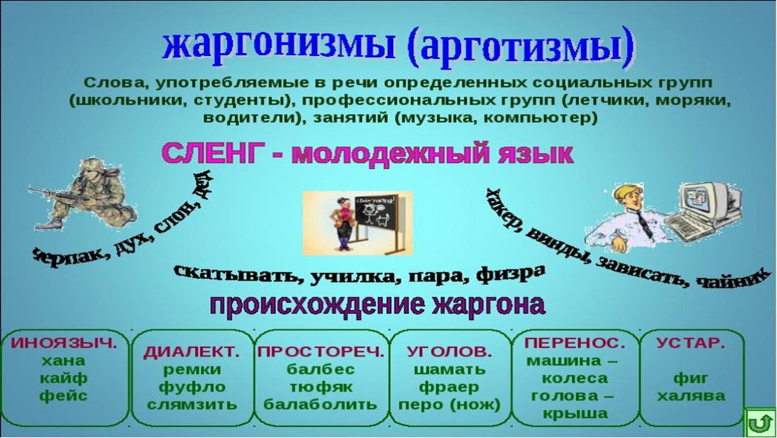 исконная лексика русского языка картинки