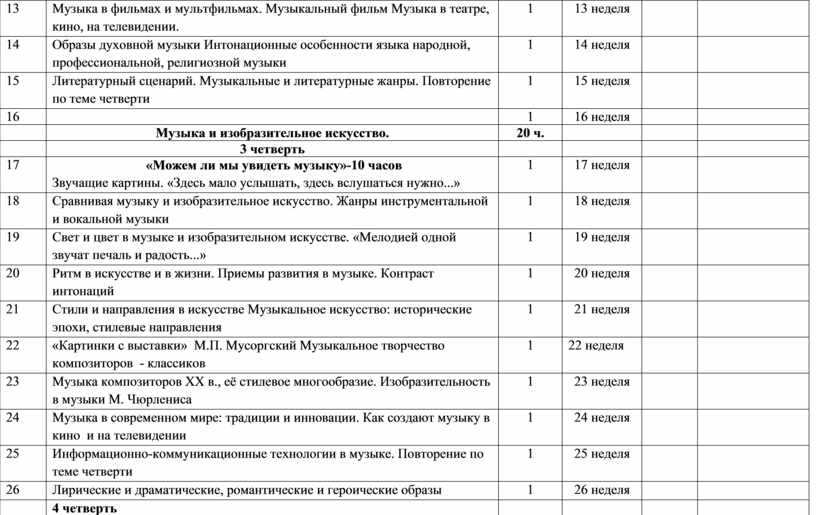 Тематический план по музыке 5 класс