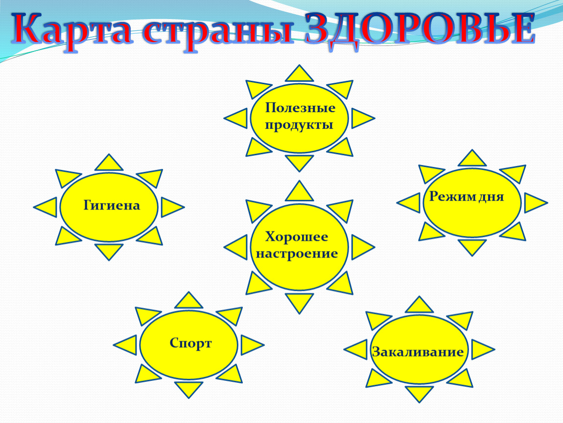 Страна здоровья. Карта страны здоровья. Картинка в поисках страны здоровья. Правила страны здоровья. НОД путешествие в страну здоровья.