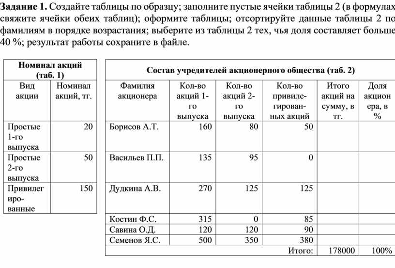 Используя операции объединения и разбивки ячеек набрать таблицы по образцу