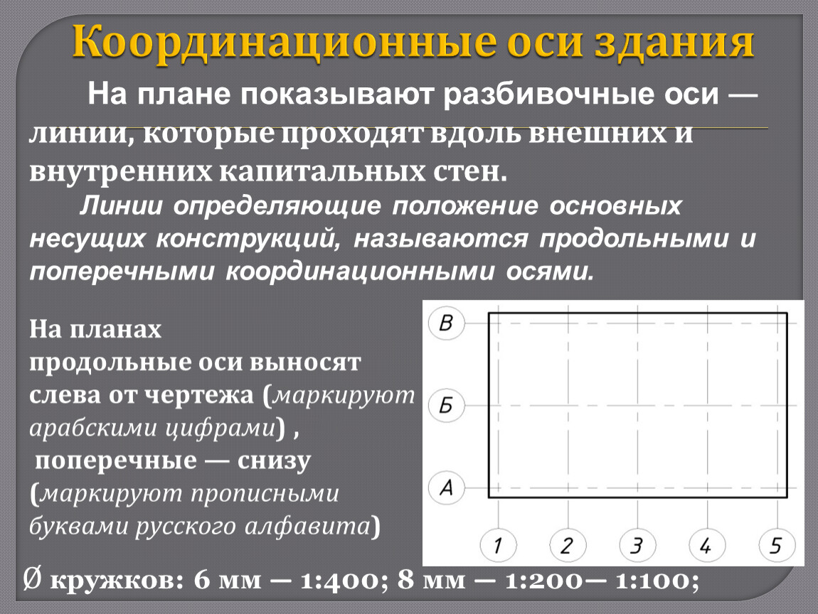 Презентация. Строительные чертежи.