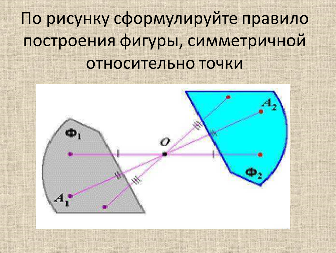 Если изображение главного вида симметрично относительно одной оси то построение ведется от точек