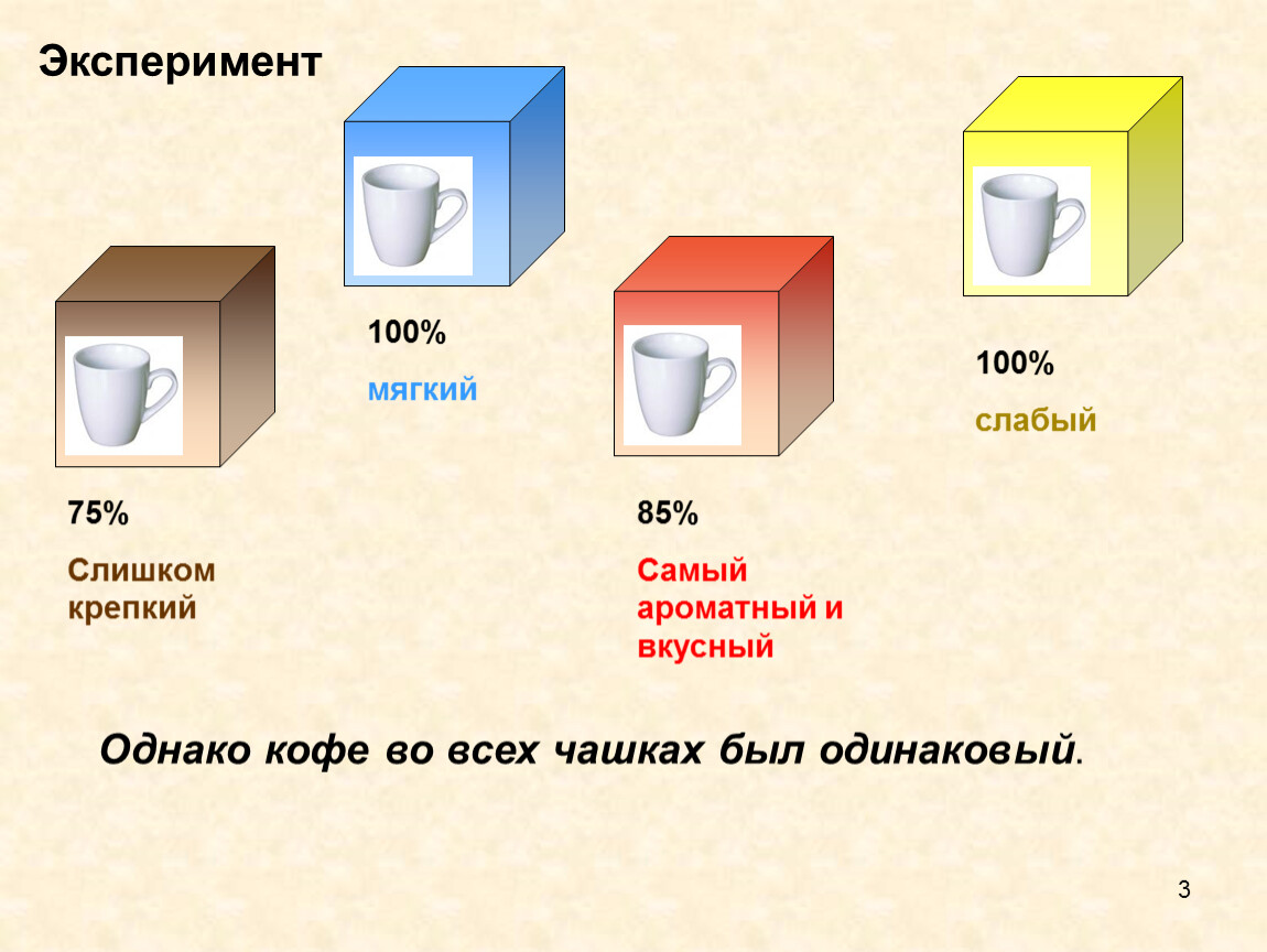 Опыт c b. 100 Экспериментов. Эксперимент с кофе про влияние цвета.