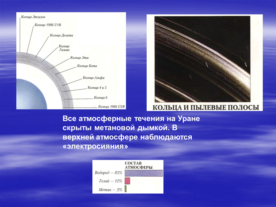 Атмосферное течение. Метановая дымка урана. Уран в метановой дымке. Кольца и пылевые полосы урана. Полосы на планетах гигантах являются.