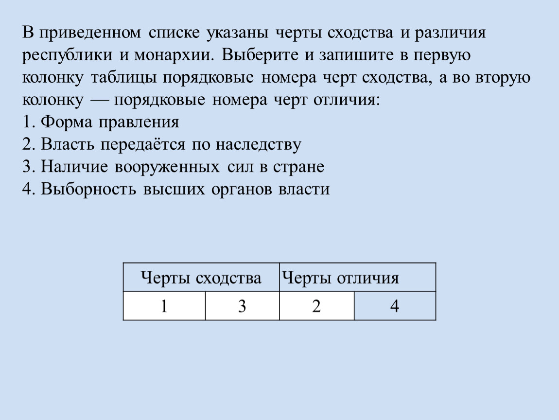 В приведенном списке указаны черты сходства