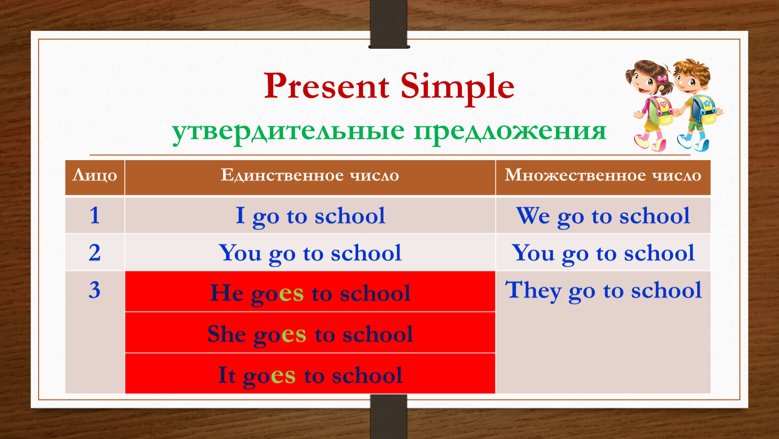 Present simple глаголы в 3 лице. Present simple утвердительные предложения. Present simple в английском языке. Презент Симпл утвердительные предложения. Present simple составление предложений.
