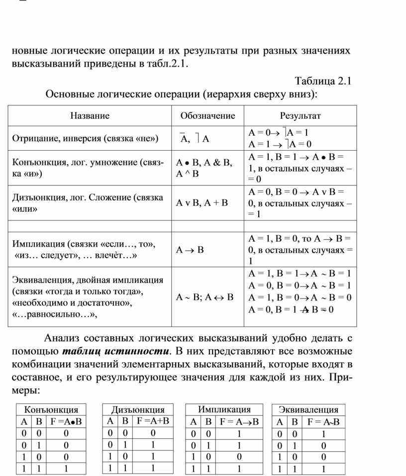 Алгебра логики тест 10 класс