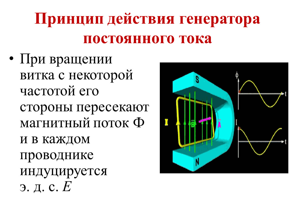 Схема работы генератора постоянного тока