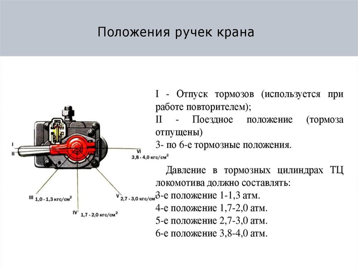 Положения ручки