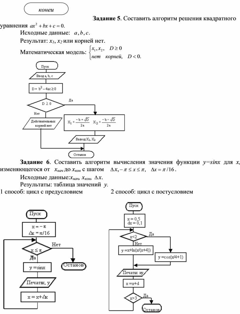 Составить блок схему квадратного уравнения