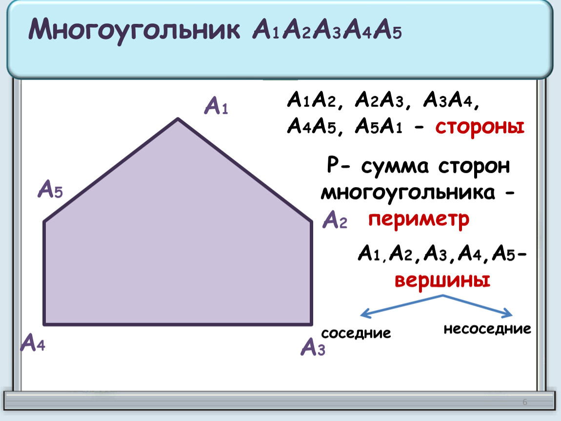 Определение периметра многоугольника 8 класс. Тест многоугольники. Периметр многоугольника. Периметр многоугольника 4 класс. Периметр многоугольника 5 класс.