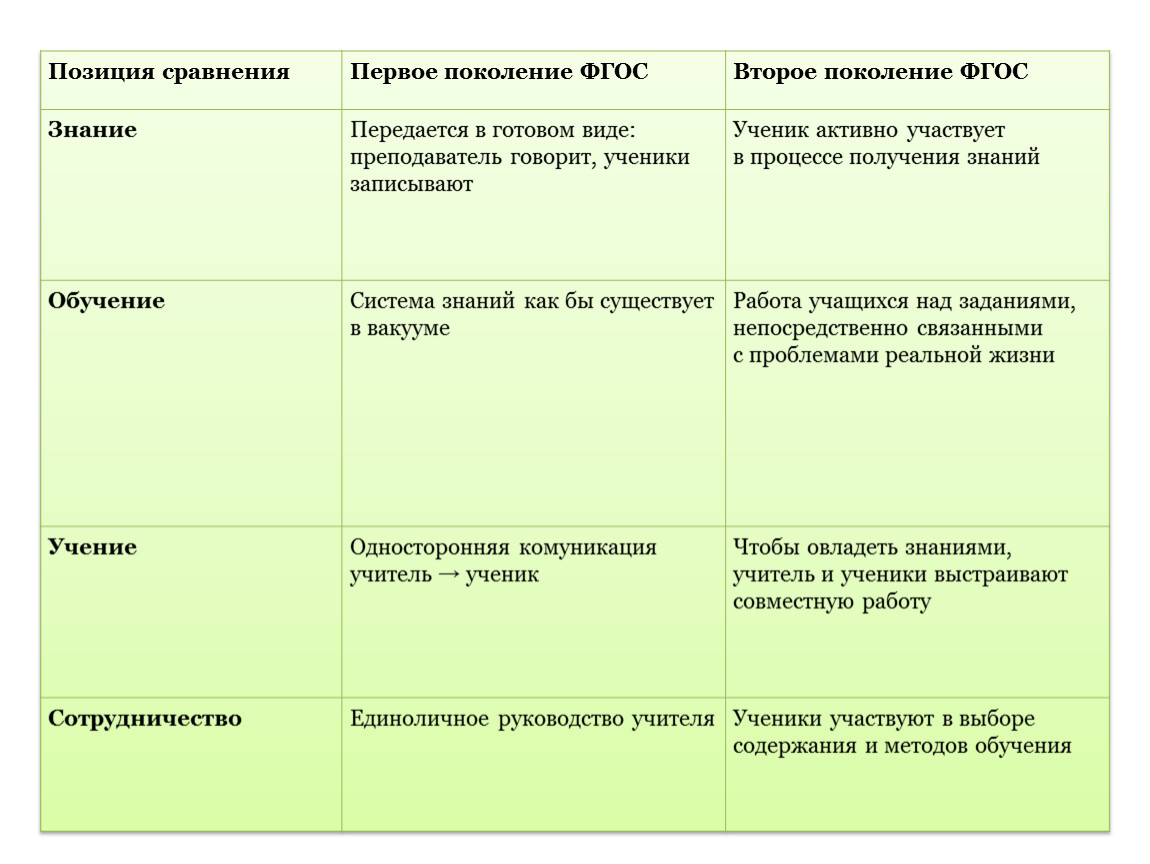 Песня для сравнения