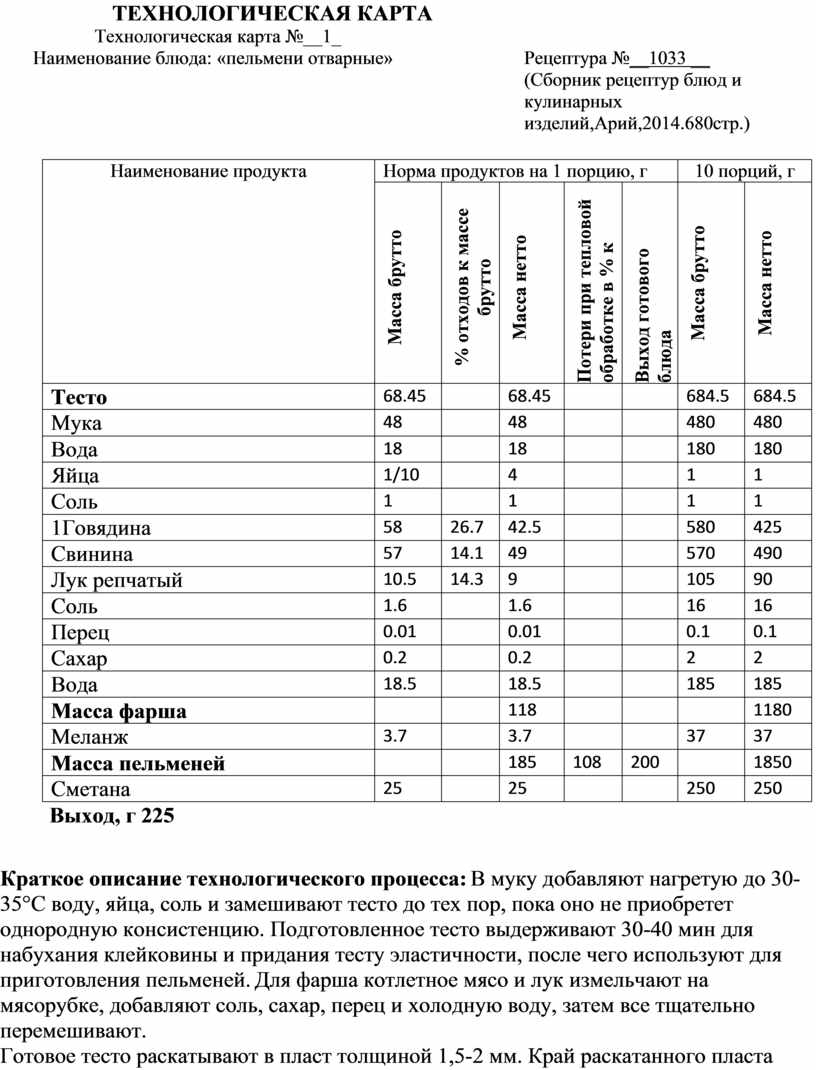 Мясо отварное технологическая карта. Технологическая карта пельмени. Технологическая карта потпельменям.