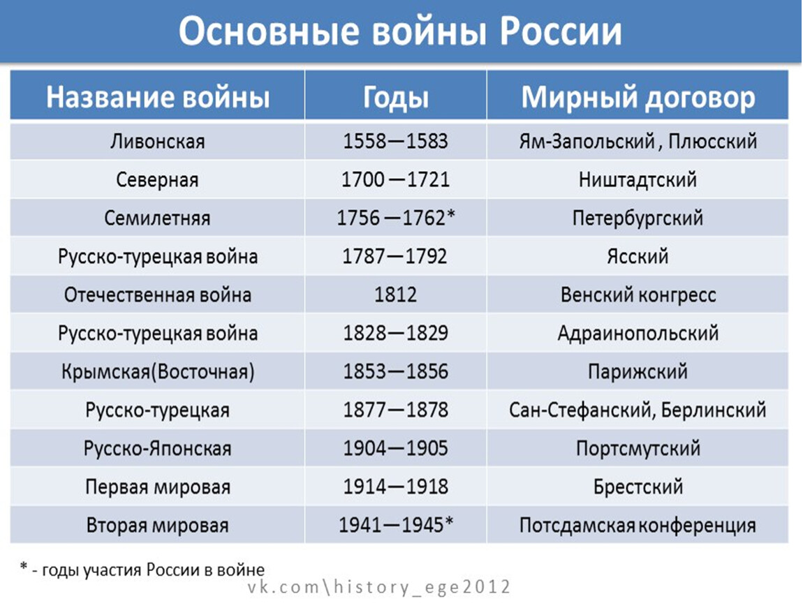 Сан Стефанский Мирный Договор Берлинский Конгресс Таблица