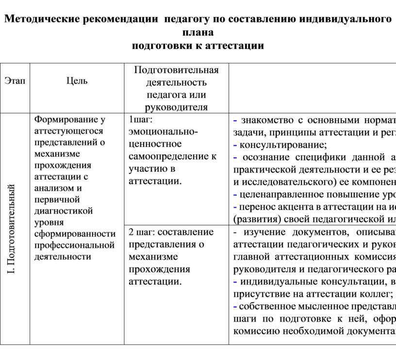 План индивидуальной подготовки