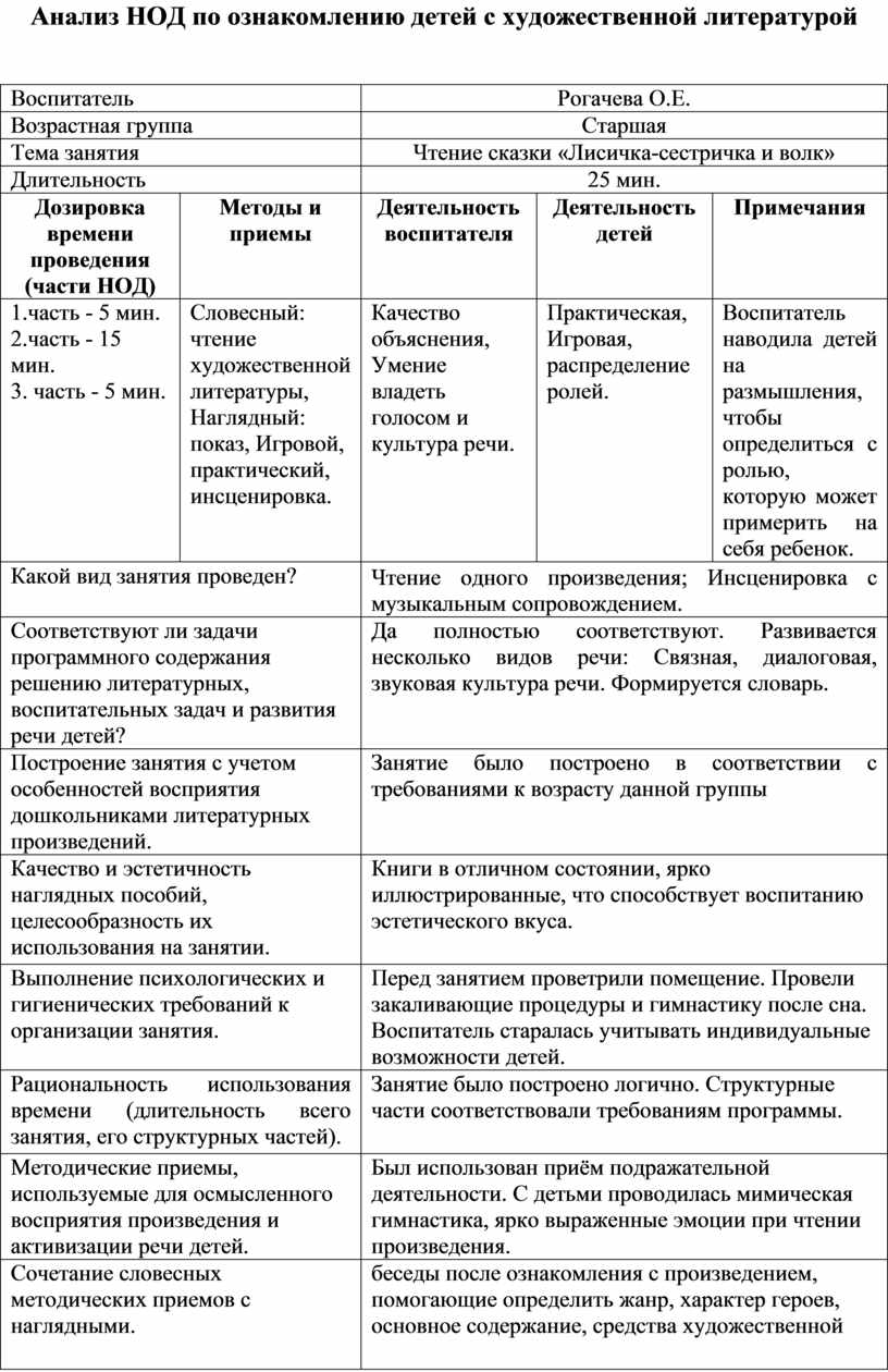 Протокол анализа непосредственной образовательной деятельности