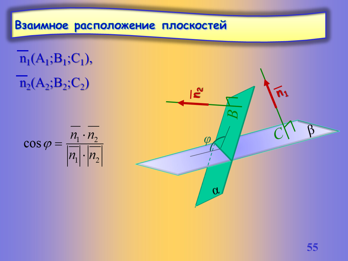 Какого взаимное расположение плоскостей. Взаимное расположение плоскостей. Взаимное расположение 2 плоскостей. N плоскости это. Частные случаи расположения плоскостей.