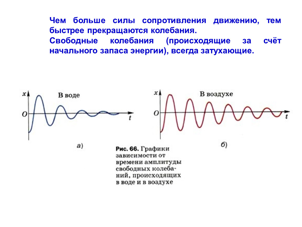 Сила сопротивления колебаний