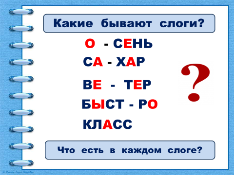 Слог презентация. Слог как минимальная произносительная единица. Слоги презентация. Слоги в русском языке. Тема слоги.