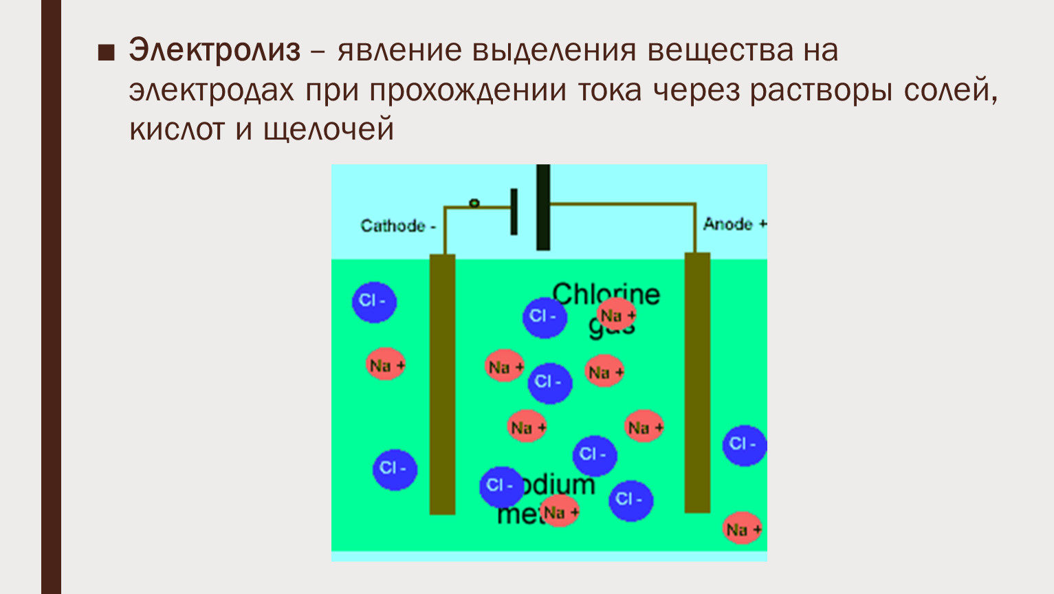 Схемы электролиза водных растворов солей и щелочей примеры