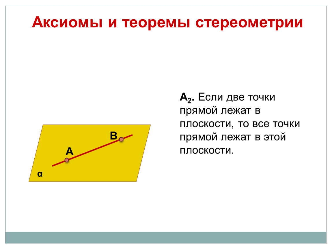 Если две точки лежат в плоскости то. Аксиомы и теоремы стереометрии. Теорема Аксиома. Если две точки прямой принадлежат плоскости то прямая. Если две точки прямой лежат в плоскости.