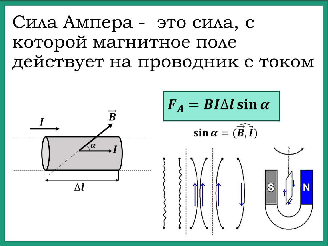 Сила действующая на проводник в магнитном поле. Магнитные силы: сила Ампера. Сила Ампера на проводник с током. Сила Ампера на проводник с током в магнитном поле. Сила Ампера в магнитном поле формула.