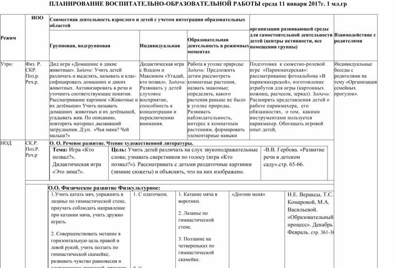 Календарно тематическое планирование тема животные. Планирование воспитательно работы в 1 младшей группе. План учебно-воспитательной работы в детском саду в старшей группе. План воспитательно-образовательной работы в подготовительной группе. Планирование воспитательно-образовательной работы в 1 младшей.