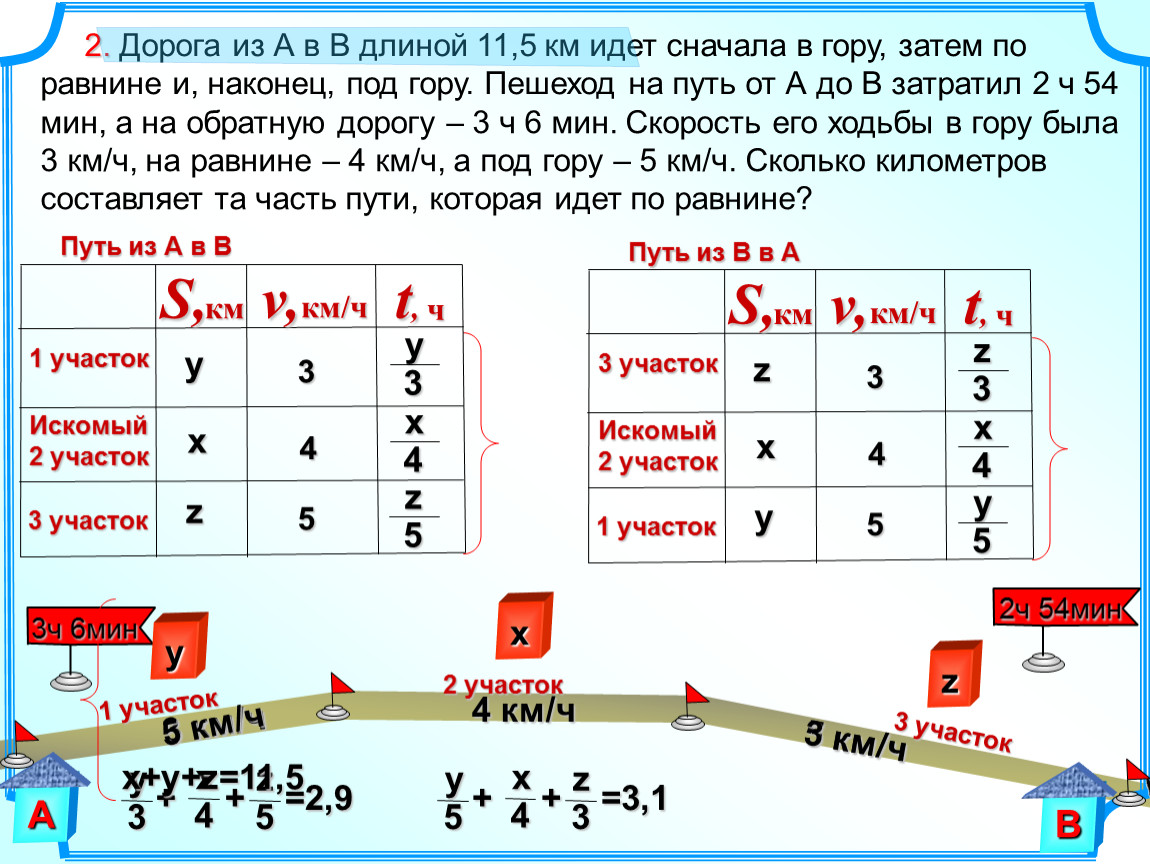 9 кл_ Решение текстовых задач на движение