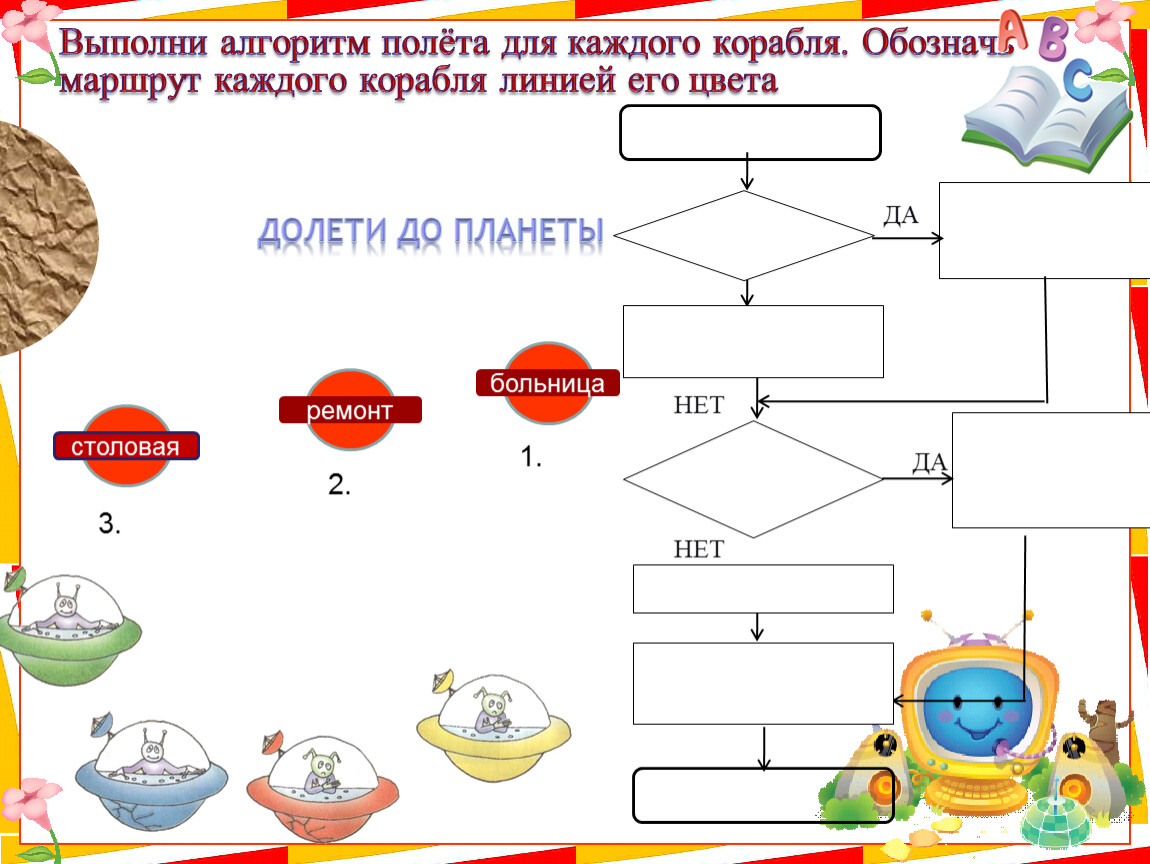 Исполнитель выполняя алгоритм. Выполни алгоритм. Алгоритм 4 класс. Выполни алгоритм полета для каждого корабля с. Алгоритм 4 класс Информатика.