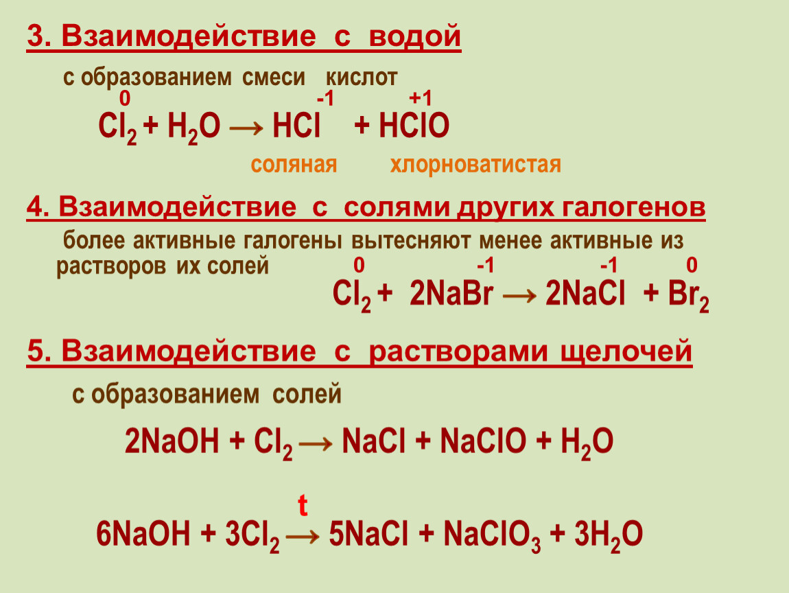 Реакции галогенов с кислотами