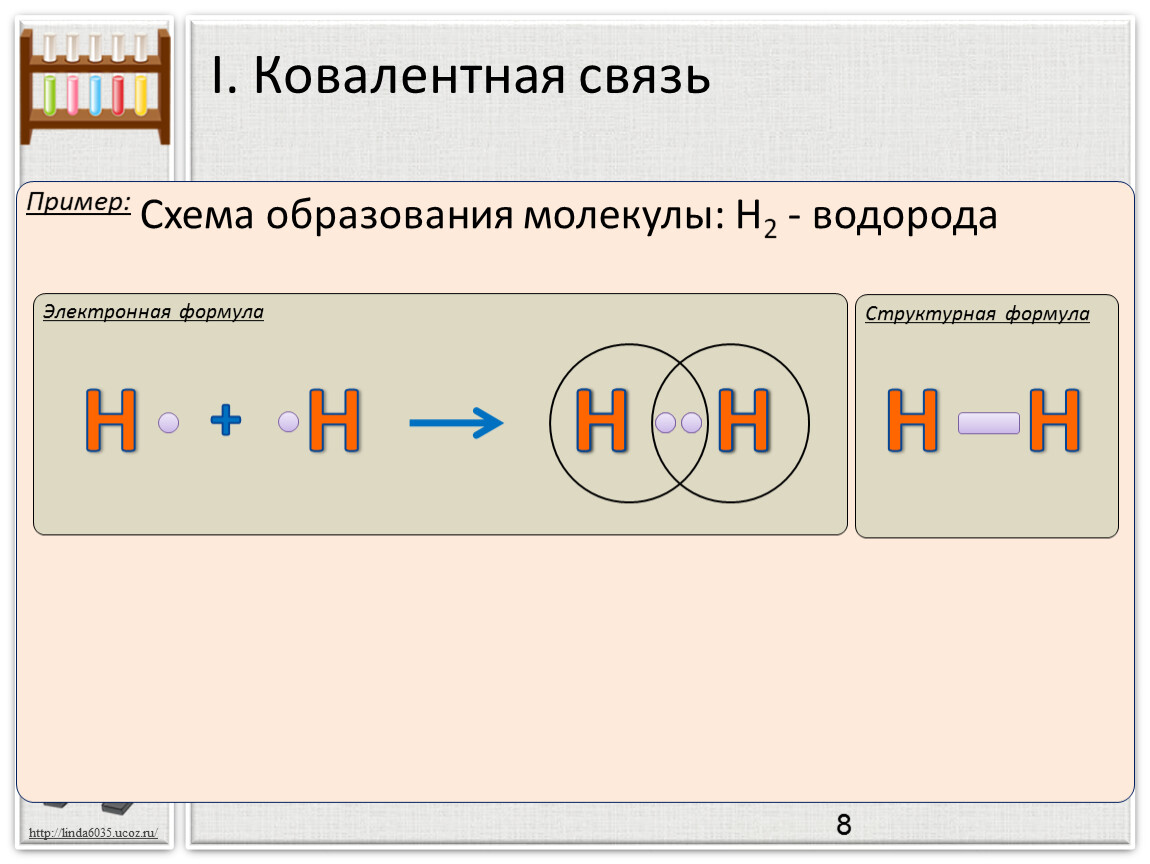 Ковалентная связь план урока 8 класс