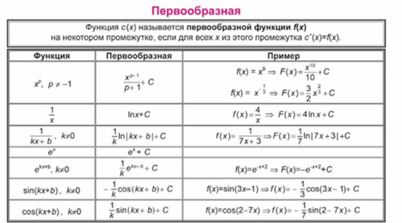 Найти первообразную функции y