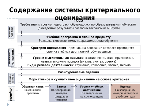 Анализ соч по русскому языку