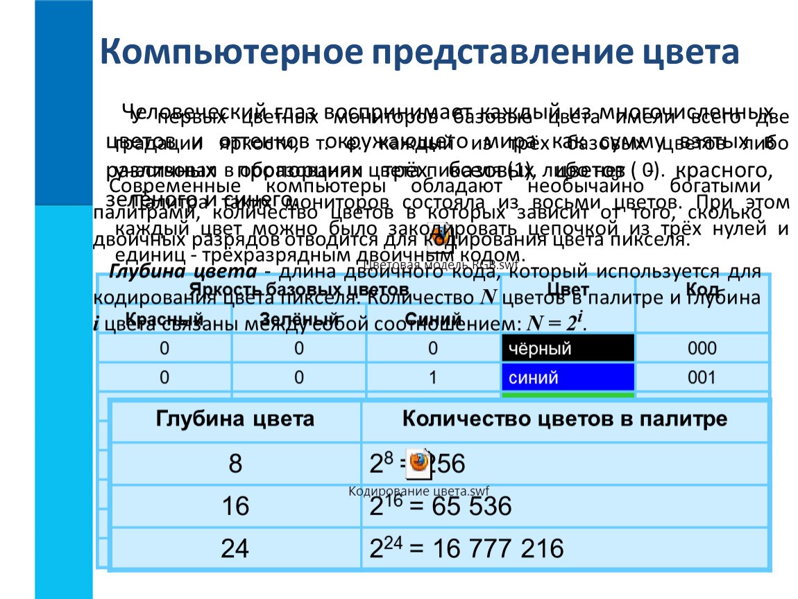 Формирование изображения на экране монитора 7 класс