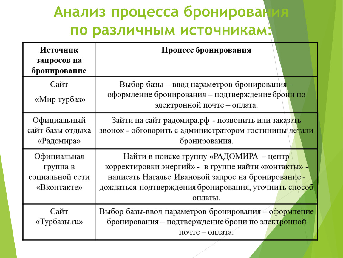 Презентация по дипломной работе на тему 